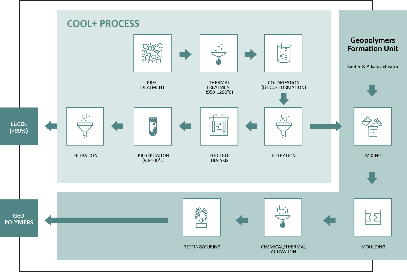 Metallico Cool+ Process.png